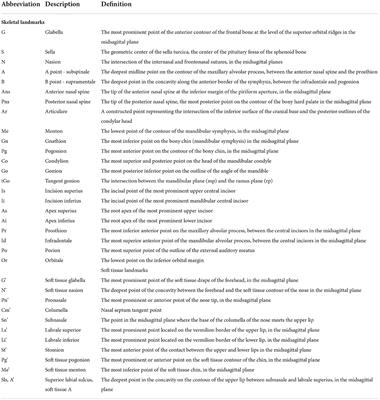 Comparison of craniofacial morphology in individuals with and without hypodontia with a special focus on the number of congenitally missing teeth